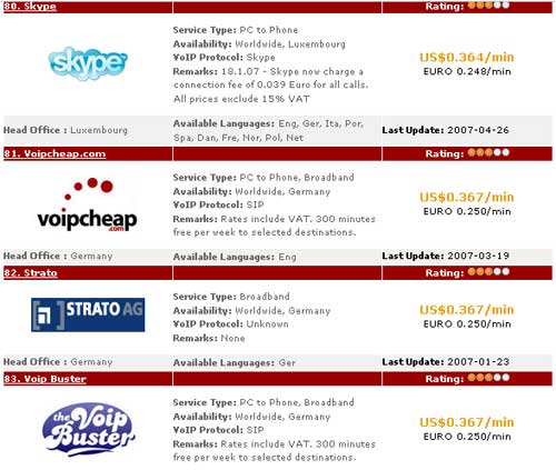 compare voip